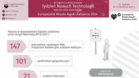 Europejskie Miasto Nauki Katowice 2024. Tydzień Nowych Technologii (Infografika)