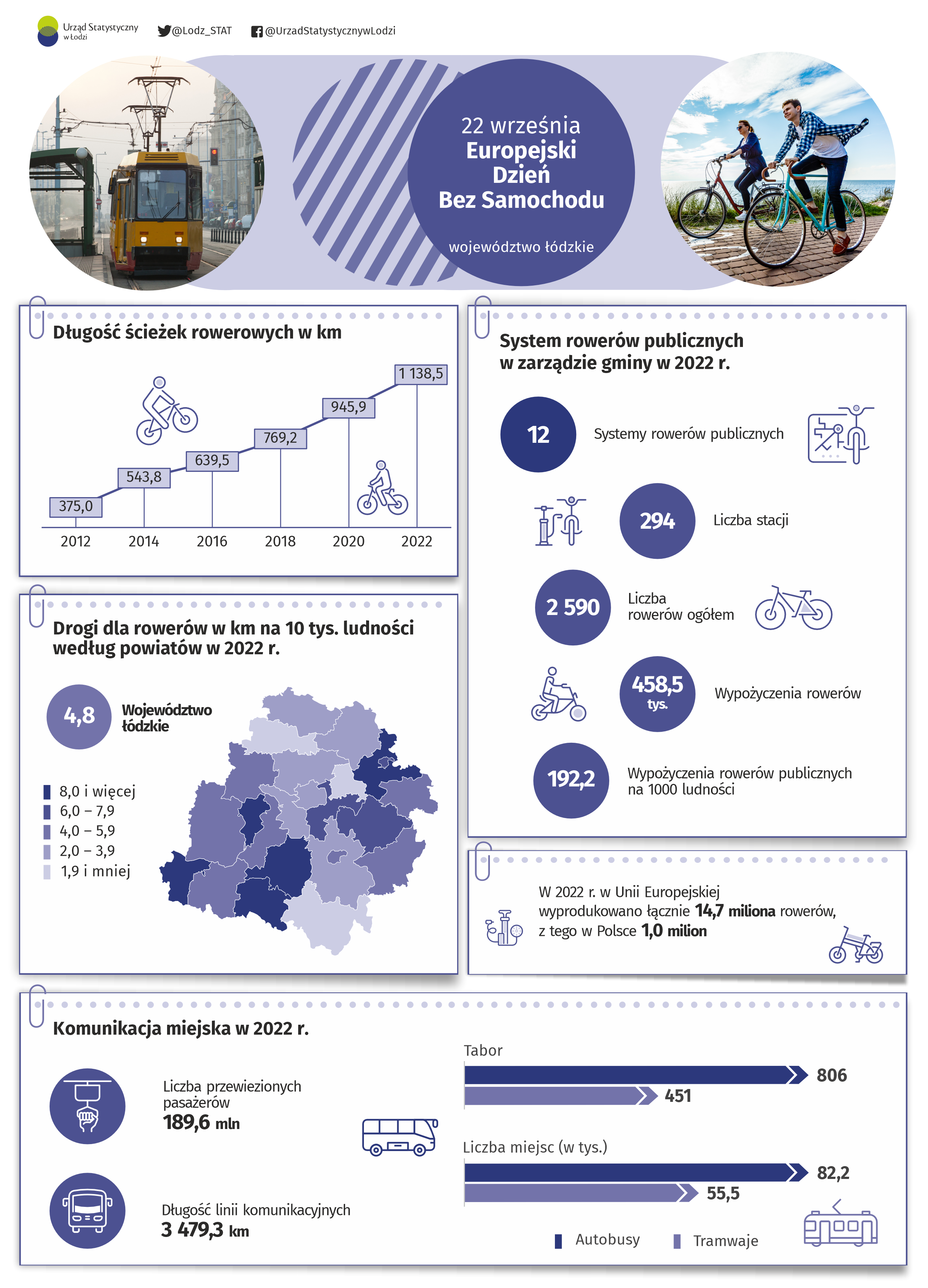 Infografika 2023 - 22 września - Europejski Dzień bez Samochodu
