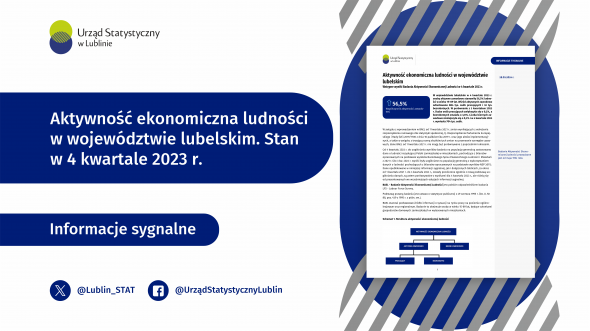 Aktywność ekonomiczna ludności w województwie lubelskim. Stan w 4 kwartale 2023 r.