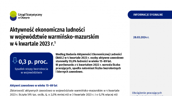 Aktywność ekonomiczna ludności w województwie warmińsko-mazurskim w 4 kwartale 2023 r.