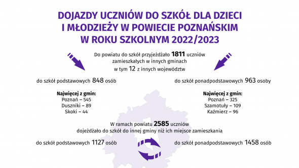 Dojazdy uczniów do szkół dla dzieci i młodzieży w powiecie poznańskim w roku szkolnym 2022/2023
