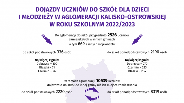 Dojazdy uczniów do szkół dla dzieci i młodzieży w Aglomeracji Kalisko-Ostrowskiej w roku szkolnym 2022/2023