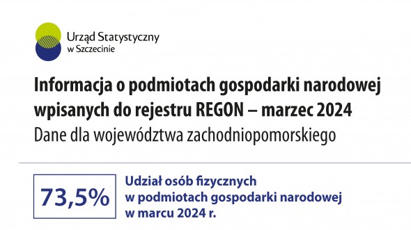 Informacja o podmiotach gospodarki narodowej Marzec 2024 - województwo zachodniopomorskie