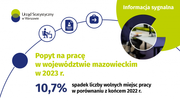 Popyt na pracę w województwie mazowieckim w 2023 r.