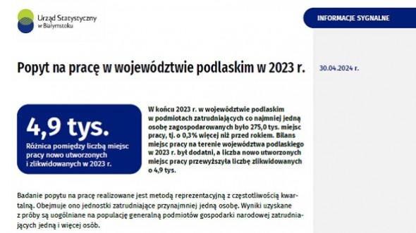 Popyt na pracę w województwie podlaskim w 2023 r.